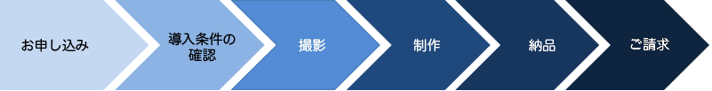 お申し込みから公開までの流れ